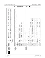 Preview for 139 page of FMC Technologies Proline Promass 83 E Description Of Device Functions