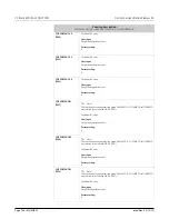 Preview for 146 page of FMC Technologies Proline Promass 83 E Description Of Device Functions