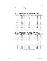 Preview for 189 page of FMC Technologies Proline Promass 83 E Description Of Device Functions