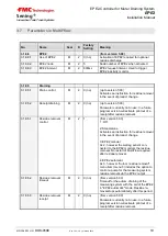 Preview for 19 page of FMC Technologies Sening EPE2 Installation Manual