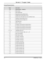 Предварительный просмотр 63 страницы FMC Technologies Smith Meter AccuLoad II Operator'S Manual