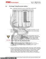 Preview for 13 page of FMC Technologies W11 Operation And Maintenance Manual