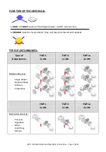 Preview for 7 page of FMG FMT-L Installation And Operation Instructions Manual