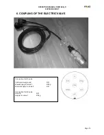 Предварительный просмотр 12 страницы FMG SLK10 Operator'S Manual