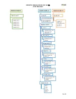 Предварительный просмотр 26 страницы FMG TLN370 Operator'S Manual