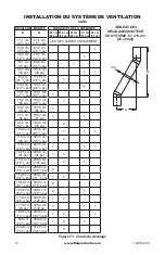 Preview for 30 page of FMI B36 Owner'S Operation And Installation Manual