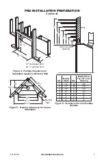 Preview for 7 page of FMI (C)TC36P series Owner'S Manual And Installation Instructions