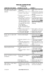 Preview for 33 page of FMI (C)TC36P series Owner'S Manual And Installation Instructions