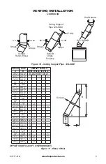 Preview for 9 page of FMI C36 Owner'S Operation And Installation Manual