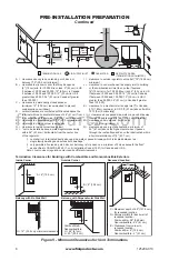 Предварительный просмотр 8 страницы FMI CD32M-LS Owner'S Operation And Installation Manual