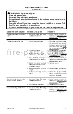 Preview for 31 page of FMI CD42MCN-LS Owner'S Operation And Installation Manual