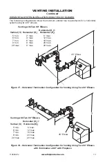 Preview for 13 page of FMI CGDV32NR Owner'S Operation And Installation Manual