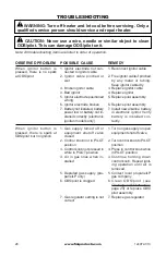 Preview for 26 page of FMI Comfort Flame CRB3624NRA Owner'S Operation And Installation Manual