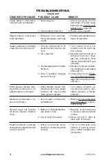 Preview for 28 page of FMI Comfort Flame CRB3624NRA Owner'S Operation And Installation Manual