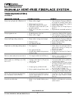 Preview for 24 page of FMI COMPACT HEAT MAJIC Owner'S Operation And Installation Manual