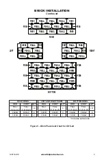 Preview for 5 page of FMI DHS-36 Installation Instructions Manual