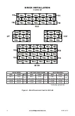 Preview for 6 page of FMI DHS-36 Installation Instructions Manual