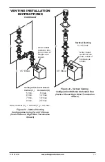 Preview for 15 page of FMI DVC36B Owner'S Installation Instructions Manual