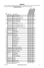 Предварительный просмотр 35 страницы FMI DVF-36LT-D Owner'S Operation And Installation Manualmanual