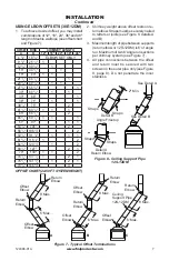 Preview for 7 page of FMI F48H(I)(R)A Owner'S Operation And Installation Manual