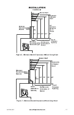 Preview for 11 page of FMI FLAME-MAX FVFM27NR Owners Manual And Installation Manual