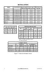 Предварительный просмотр 2 страницы FMI GA9050A-1 Series Manual