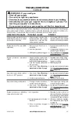 Preview for 21 page of FMI GWRN18C Safety Information And Installation Manual