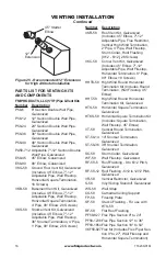 Preview for 18 page of FMI KC42N series Owner'S Operation And Installation Manual