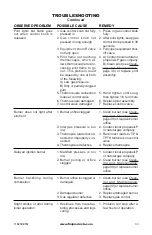 Preview for 33 page of FMI KC42N series Owner'S Operation And Installation Manual