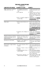 Preview for 34 page of FMI KC42N series Owner'S Operation And Installation Manual