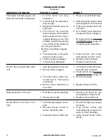 Preview for 16 page of FMI MM2FR Owner'S Operation And Installation Manual