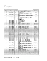 Preview for 99 page of FMI PTW72 Manual