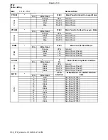 Предварительный просмотр 110 страницы FMI PTW72 Manual