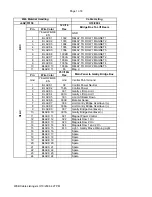 Предварительный просмотр 182 страницы FMI PTW72 Manual