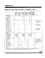 Предварительный просмотр 292 страницы FMI PTW72 Manual