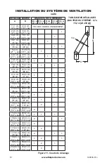 Предварительный просмотр 30 страницы FMI (V)B42 Owner'S Operation & Installation Manual