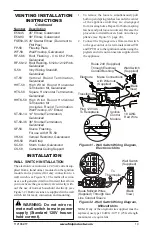 Предварительный просмотр 19 страницы FMI (V)DVF36TCL(-HA) Owner'S Operation And Installation Manual