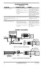 Предварительный просмотр 32 страницы FMI (V)DVF36TCL(-HA) Owner'S Operation And Installation Manual