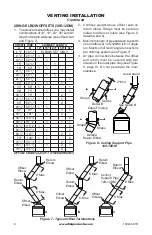 Предварительный просмотр 8 страницы FMI (V)G42 Owners Manual And Installation Manual