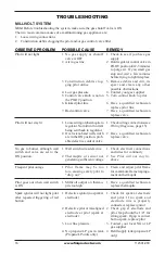 Preview for 16 page of FMI (V)gl36cl(e) Owner'S Operation And Installation Manual