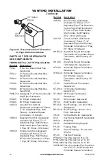 Preview for 18 page of FMI (V)KC36N series Owner'S Operation And Installation Manual