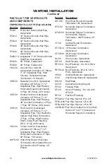 Preview for 18 page of FMI (V)KC42NE series Owner'S Operation And Installation Manual