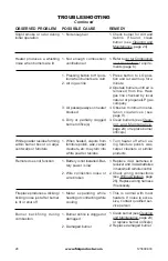 Preview for 28 page of FMI (V)LVF43NR Owner'S Operation And Installation Manual