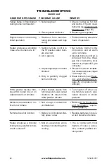 Preview for 28 page of FMI Vantage Hearth VUL24ND Owner'S Operation And Installation Manual