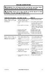 Preview for 23 page of FMI VSGF28NTF Operation And Installation Manual