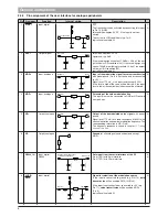 Предварительный просмотр 8 страницы FMN WZ FSE 2-2 Instruction Manual