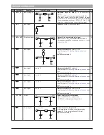 Предварительный просмотр 9 страницы FMN WZ FSE 2-2 Instruction Manual