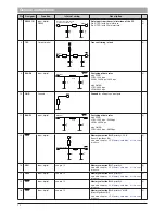 Предварительный просмотр 12 страницы FMN WZ FSE 2-2 Instruction Manual