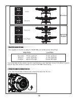 Предварительный просмотр 10 страницы FMS 1100MM ZERO A6M5 Operating Manual