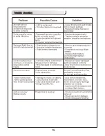 Preview for 16 page of FMS 1220MM Super EZ V2 Operating Manual